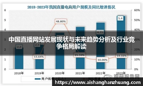 中国直播网站发展现状与未来趋势分析及行业竞争格局解读